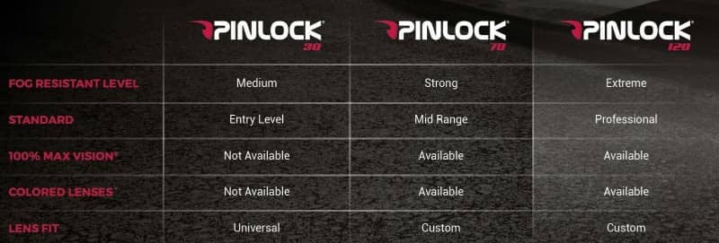 Pinlock - Miếng chống đọng sương cho nón bảo hiểm 3